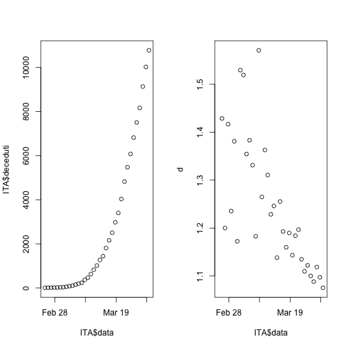 plot of chunk differenze_decessi