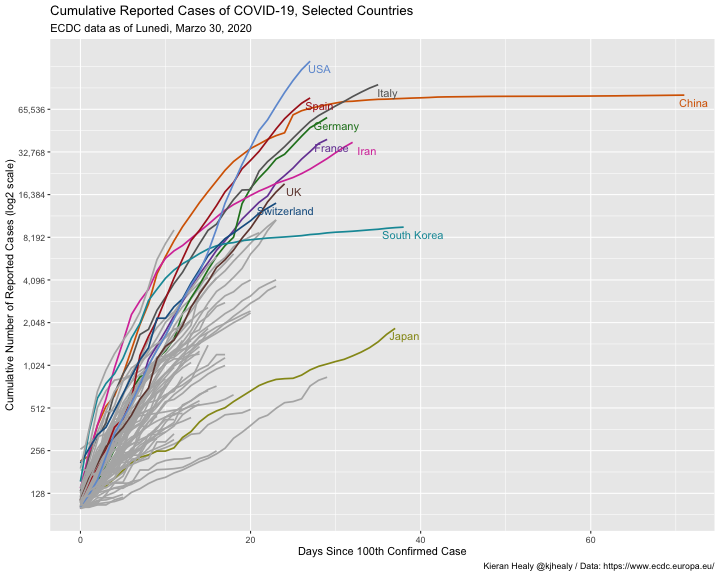 plot of chunk table101