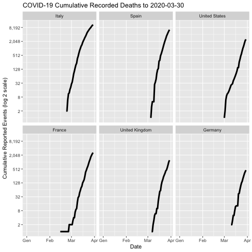 plot of chunk totali